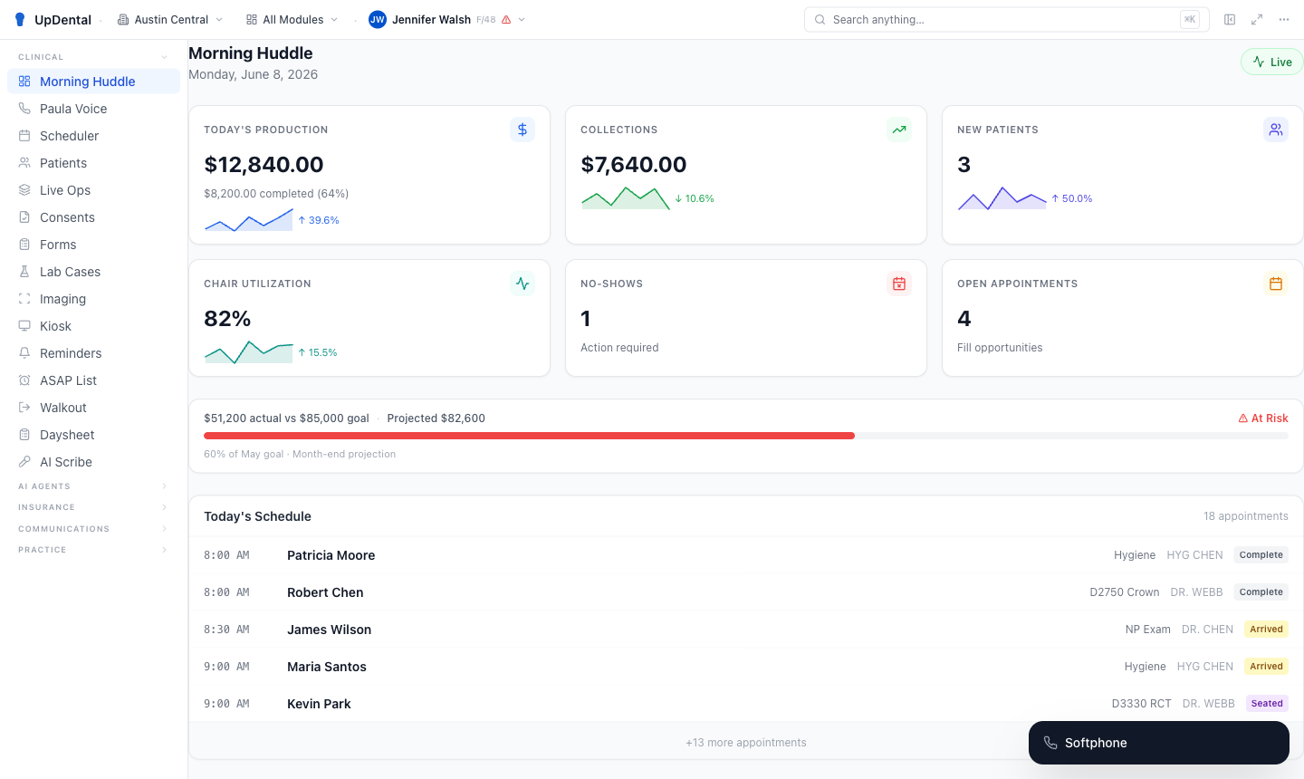 UpDental — Morning Huddle Dashboard