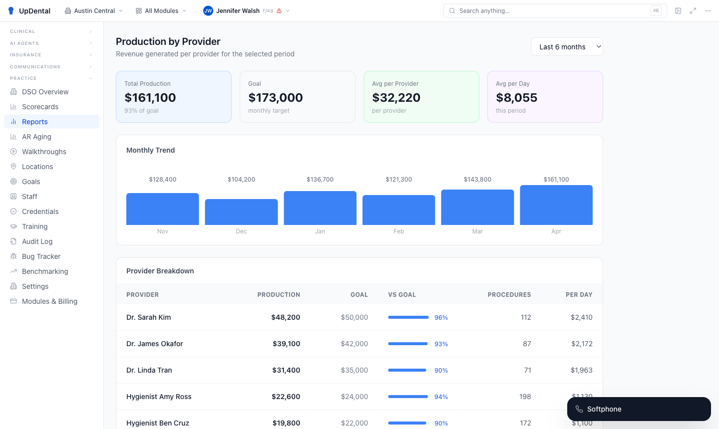 UpDental — Production by Provider Analytics